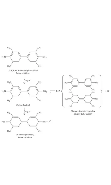 HRP oxidation TMB