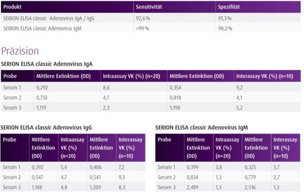 Adenovirus IgA ELISA Kit ESR128A - Image 2