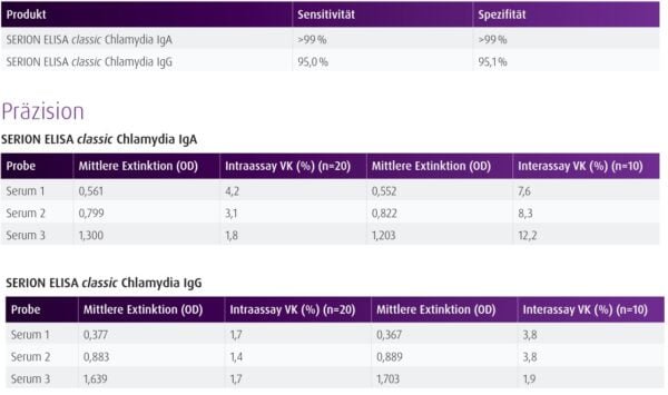 Chlamydia pneumoniae IgA ELISA Kit ESR1371A - Image 2