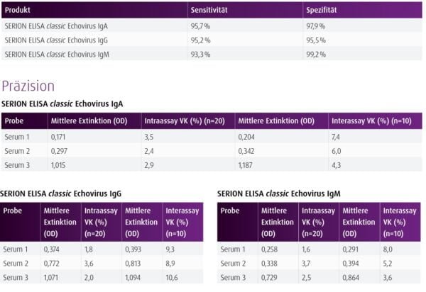 Echovirus IgA ELISA Kit ESR135A - Image 2