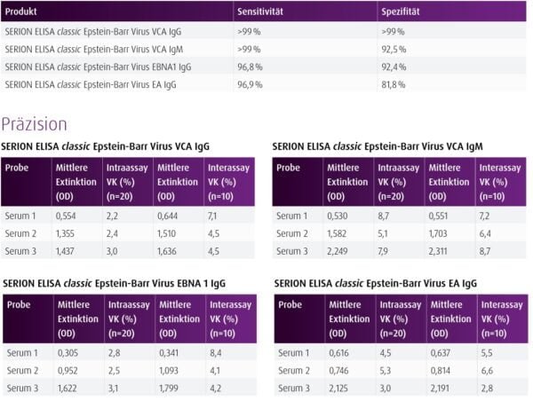 Epstein-Barr Virus-VCA IgG ELISA Kit ESR1361G - Image 2