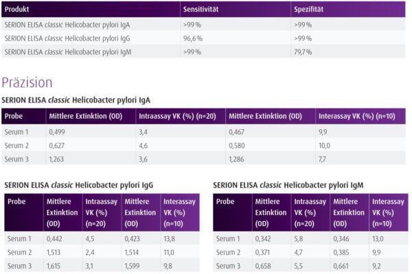 Helicobacter pylori IgA ELISA Kit ESR118A - Image 2