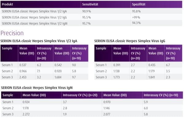 Herpes simplex Virus 1 and 2 IgA ELISA Kit ESR105A - Image 2