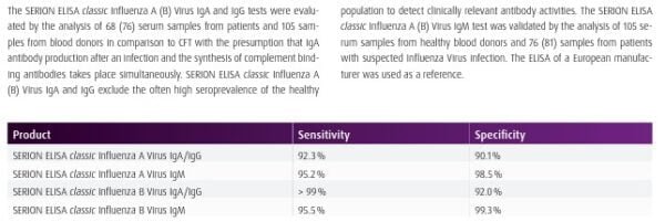 Influenza A Virus IgM ELISA Kit ESR1231M - Image 2