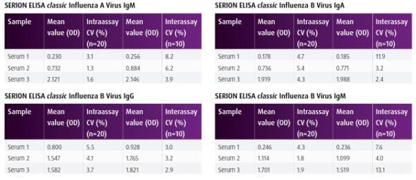 Influenza A Virus IgM ELISA Kit ESR1231M - Image 3