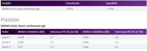 Leishmania IgG ELISA Kit ESR147G - Image 2