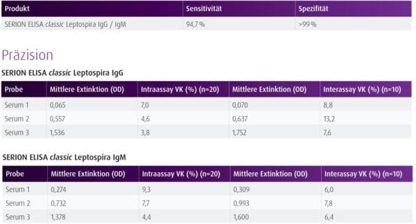 Leptospira IgG ELISA Kit ESR125G - Image 2