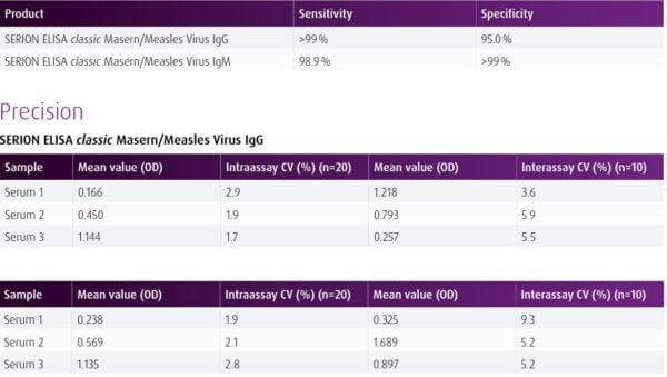 Measles Virus IgG ELISA Kit ESR102G - Image 2