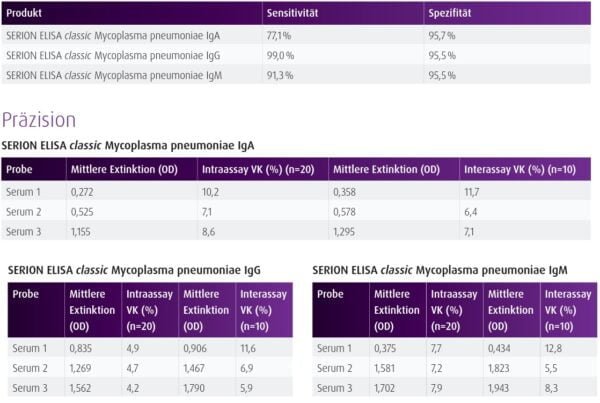 Mycoplasma pneumoniae IgA ELISA Kit ESR127A - Image 2