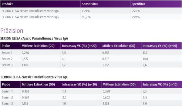 Parainfluenza Virus IgA ELISA Kit ESR126A - Image 2