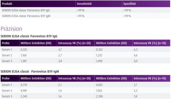 Parvovirus IgG ELISA Kit ESR122G - Image 2