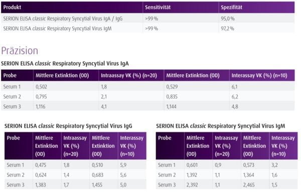 Respiratory Syncytial Virus IgA ELISA Kit ESR113A - Image 2