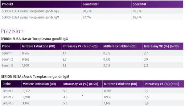 Toxoplasma gondii IgG ELISA Kit ESR110G - Image 2