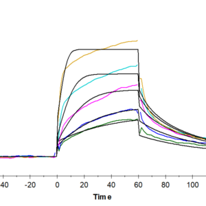 SPR with Human IL-7 R alpha&TSLPR Protein 2006