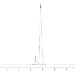 HPLC of Human NPR1/NPRA Protein 2014