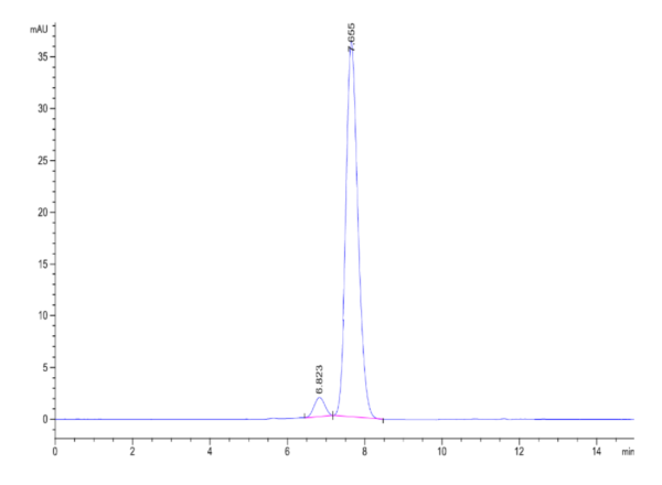 HPLC of Human NPR1/NPRA Protein 2014