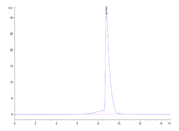 HPLC of Mouse NPR1/NPRA Protein 2019