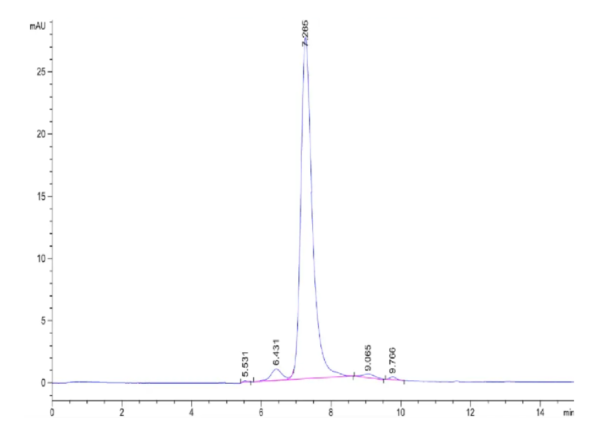 HPLC of Biotinylated Human APOE3/Apolipoprotein E Protein 2020