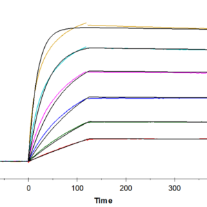 SPR with Human SSTR2 Protein-Nanodisc 2025