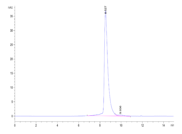 HPLC of Cynomolgus NPR1/NPRA Protein 2027