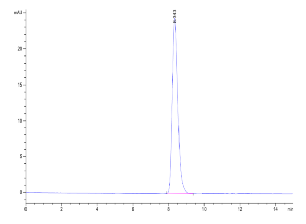 HPLC of Human Her2/ErbB2 (S310F) Protein 2033