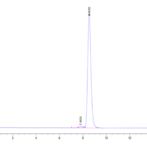 HPLC of Human GIPR Protein 2035