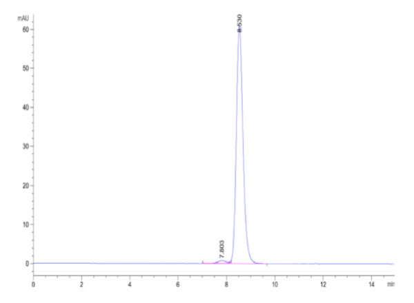 HPLC of Human GIPR Protein 2035