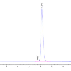 HPLC of Human GCGR/Glucagon receptor Protein 2041