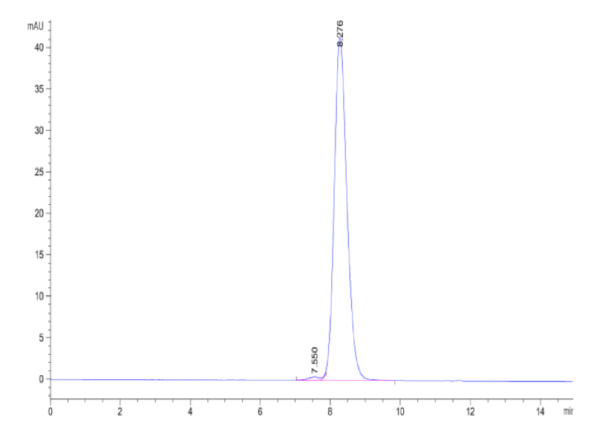 HPLC of Human GCGR/Glucagon receptor Protein 2041