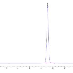 HPLC of Chimeric HLA-A*02:01 (mα3) &mB2M&TERT (ILAKFLHWL) Monomer 2054