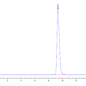 HPLC of Chimeric HLA-A*02:01 (mα3) &mB2M&MAGE-A3 (KVAELVHFL) Mono 2056