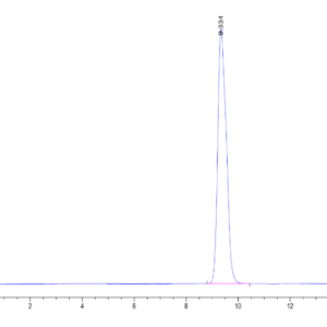 HPLC of Chimeric HLA-A*02:01 (mα3) &mB2M&MAGE-A2 (KMVELVHFL) Mono 2057
