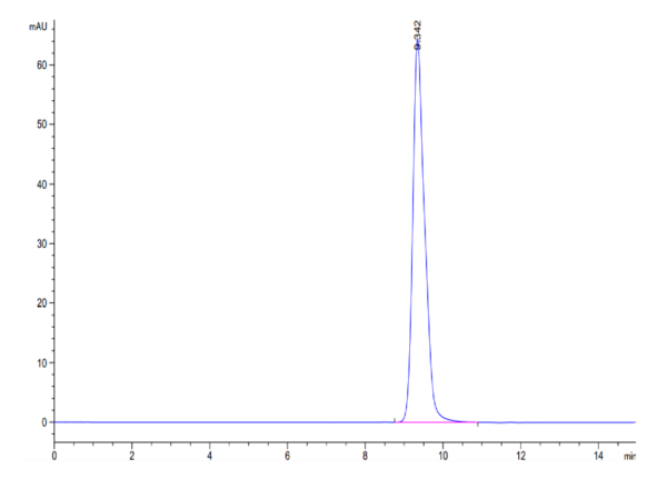 HPLC of Chimeric HLA-A*02:01 (mα3) &mB2M&MAGE-A1 (KVLEYVIKV) Mono 2058