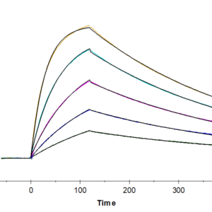 SPR with Chimeric HLA-A*02:01 (mα3) &mB2M&NY-ESO-1 (SLLMWITQC) Mo 2059