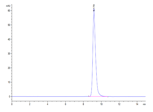 HPLC of Chimeric HLA-A*02:01 (mα3) &mB2M&GP100 (YLEPGPVTA) Monome 2060