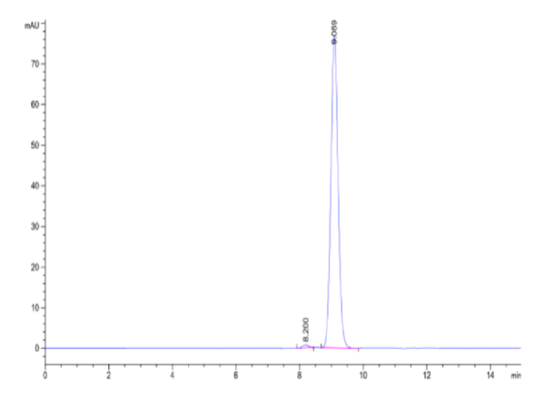 HPLC of Biotinylated Mouse H-2K(b)&B2M&OVA (SIINFEKL) Monomer Protein 2076