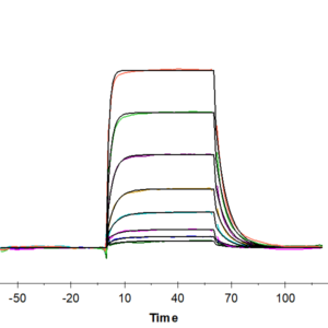 SPR with Human PD-L2/B7-DC Protein 2082