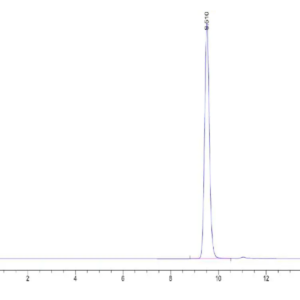 HPLC of Human HLA-A*02:01&B2M&KRAS WT (KLVVVGAGGV) Monomer Protein 2088
