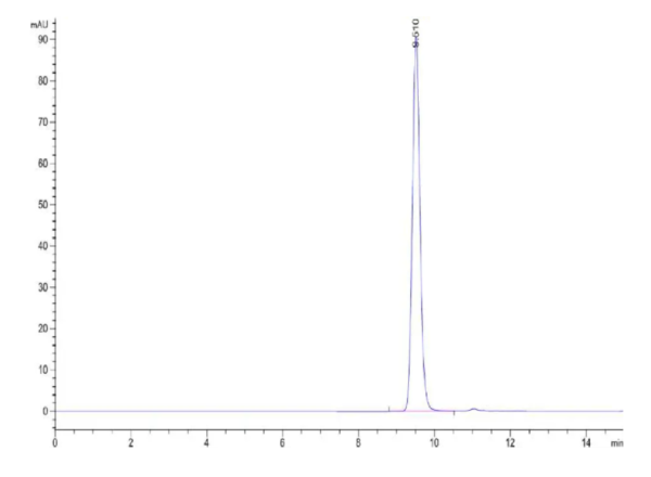 HPLC of Human HLA-A*02:01&B2M&KRAS WT (KLVVVGAGGV) Monomer Protein 2088