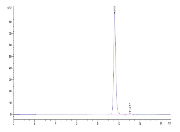 HPLC of Biotinylated Human HLA-A*02:01&B2M&P53 WT (HMTEVVRRC) Monomer P 2090