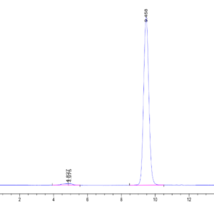 HPLC of Human FSH alpha&beta Protein 2096