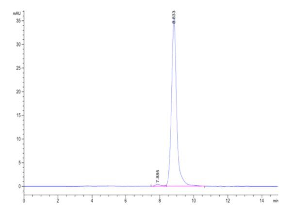 HPLC of Mouse CD27/TNFRSF7 Protein 2097