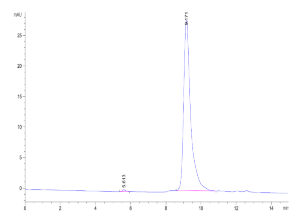 HPLC of FITC-Labeled Human Transferrin Protein 2101