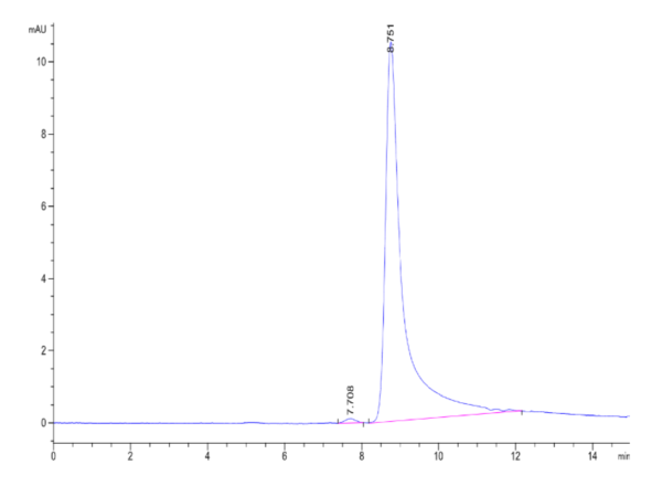 HPLC of Rat TNFSF15 Protein 2106