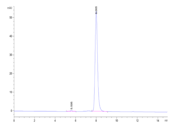 HPLC of Biotinylated Human EPO R/Erythropoietin R Protein 2108