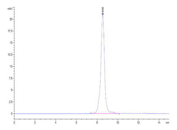 HPLC of Mouse GPC3/Glypican 3 Protein 2115