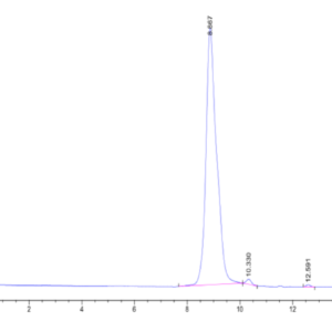 HPLC of Mouse B7-H4 Protein 2120