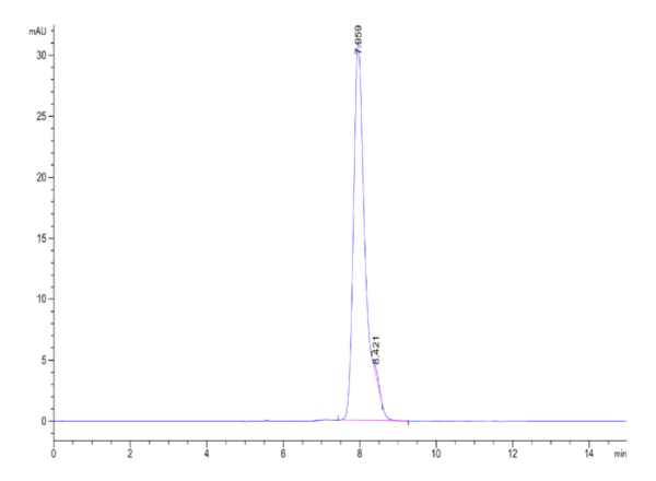 HPLC of Human CD14 Protein 2122