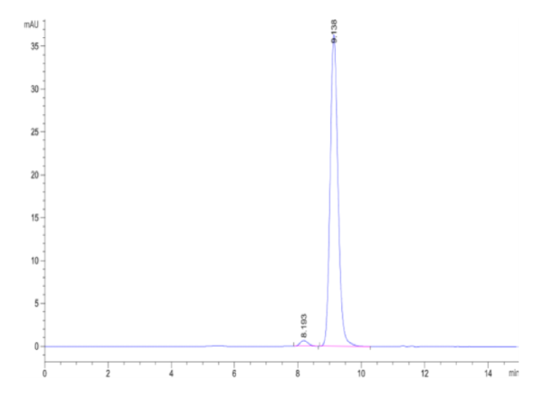 HPLC of Biotinylated Human TNFSF15 Trimer Protein (Primary Amine Labeli 2130