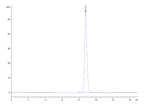 HPLC of Mouse IL-3 R alpha/CD123 Protein 2141